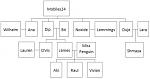 M24 Family Tree V10