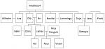 M24 Family Tree V11